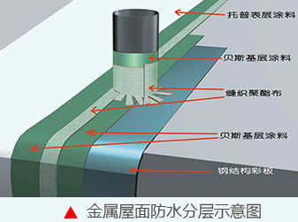 盐都彩钢瓦屋面漏水维修